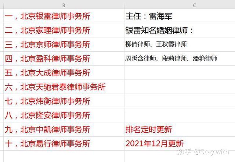 临沂律师行业动态:专业化、服务化趋势明显